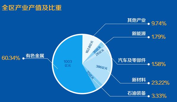 東方龍商務與東營經濟技術開發區達成委托招商引資合作，助力加快轉型升級、跨越發展