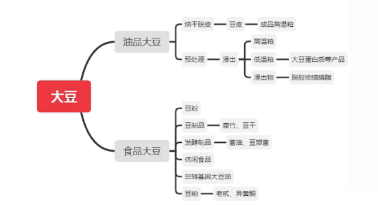 集團全力助推黑龍江省委托招商引資，以農業高質量發展助推鄉村振興