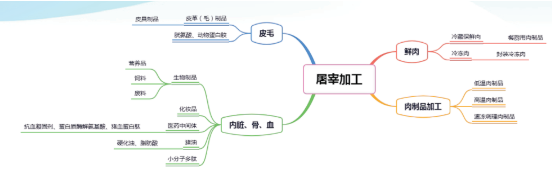 集團全力助推黑龍江省委托招商引資，以農業高質量發展助推鄉村振興