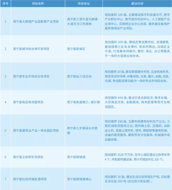 集團全力助推福建省周寧縣委托招商引資，打造宜居宜業宜游的“云端之城”