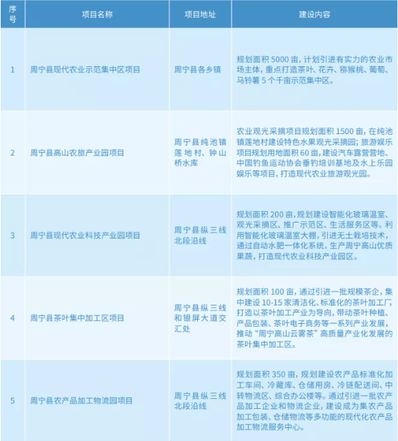集團全力助推福建省周寧縣委托招商引資，打造宜居宜業宜游的“云端之城”