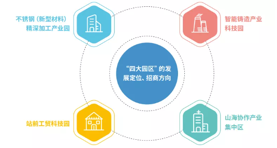 集團全力助推福建省周寧縣委托招商引資，打造宜居宜業宜游的“云端之城”