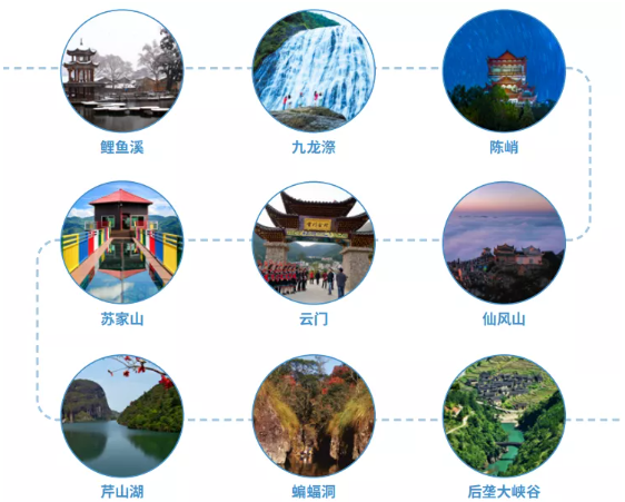 集團全力助推福建省周寧縣委托招商引資，打造宜居宜業宜游的“云端之城”