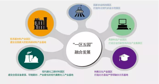 集團(tuán)全力助推山西孝義經(jīng)濟(jì)開(kāi)發(fā)區(qū)委托招商引資，打造能源發(fā)展新高地