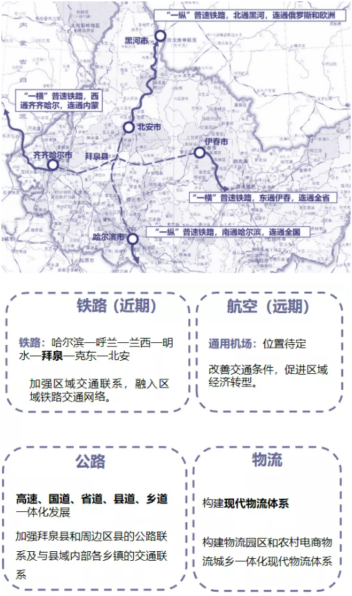 集團(tuán)全力助推黑龍江齊齊哈爾拜泉縣委托招商引資，立足資源優(yōu)勢(shì)，開(kāi)辟產(chǎn)業(yè)集群高質(zhì)量發(fā)展新高地