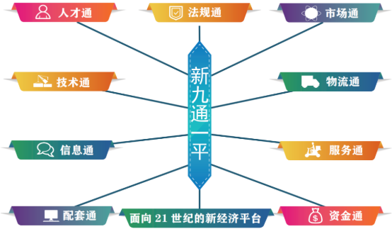集團(tuán)全力助推河北石家莊深澤縣委托招商引資，立足“一主兩優(yōu)兩傳統(tǒng)”，加快構(gòu)建現(xiàn)代產(chǎn)業(yè)體系