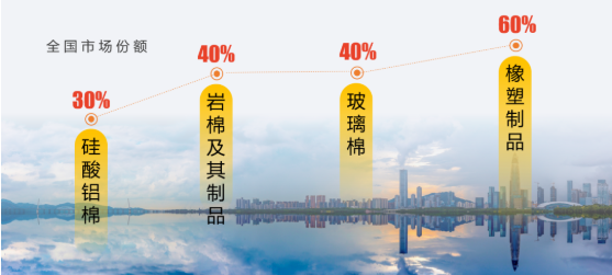 集團(tuán)全力助推河北廊坊大城縣委托招商引資，招大引強(qiáng)賦能高質(zhì)量發(fā)展