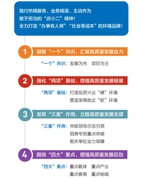 集團(tuán)全力助推黑龍江省同江市委托招商引資，充分挖掘開(kāi)發(fā)潛能，再次綻放邊陲魅力