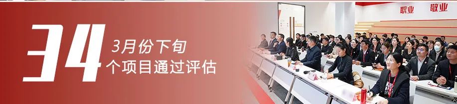 再推動一批項(xiàng)目落地，再塑造一批典型案例，發(fā)出集團(tuán)招商最強(qiáng)音！3月下旬，集團(tuán)成功通過34個(gè)優(yōu)質(zhì)投資選址項(xiàng)目