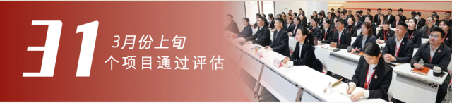 政府招商熱潮涌，項(xiàng)目開發(fā)勢如虹！3月上旬，集團(tuán)成功通過31個(gè)優(yōu)質(zhì)投資選址項(xiàng)目