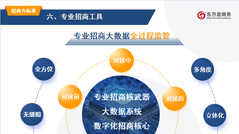 開講啦！集團(tuán)董事長(zhǎng)/CEO陳谷音走進(jìn)上海交通大學(xué)講堂，為廣東海珠區(qū)石溪聯(lián)社考察團(tuán)做專業(yè)招商實(shí)戰(zhàn)培訓(xùn)