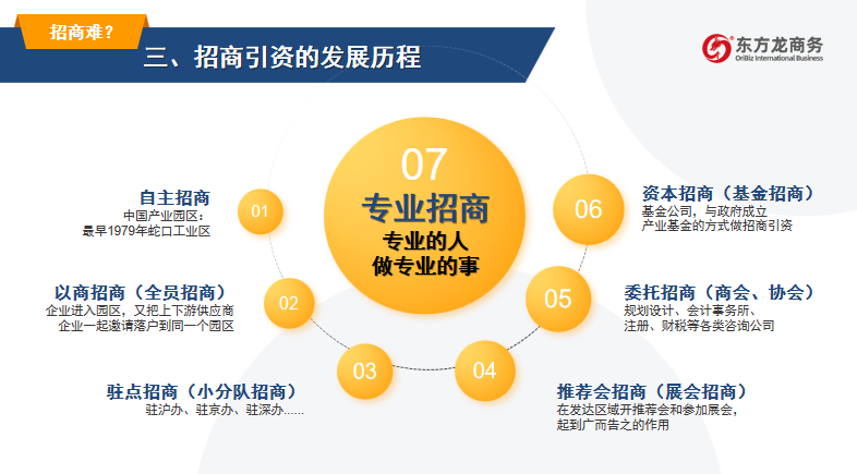 開講啦！集團(tuán)董事長(zhǎng)/CEO陳谷音走進(jìn)上海交通大學(xué)講堂，為廣東海珠區(qū)石溪聯(lián)社考察團(tuán)做專業(yè)招商實(shí)戰(zhàn)培訓(xùn)