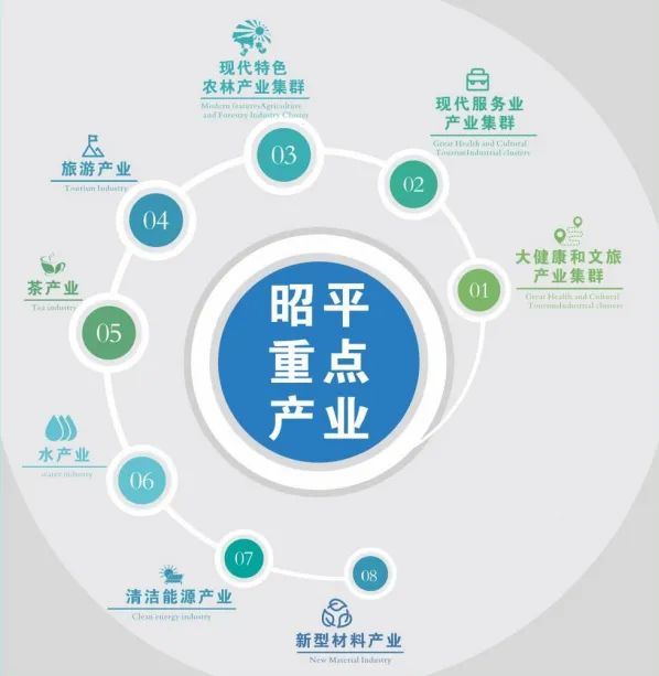 集團全力助推廣西賀州昭平縣委托招商引資，助力產(chǎn)業(yè)蝶變升級！