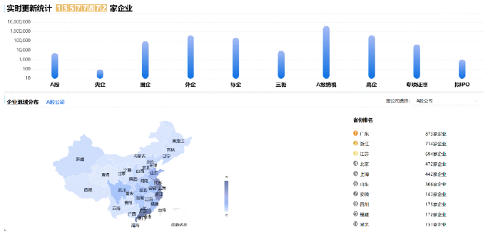 【進(jìn)博現(xiàn)在時】科技+人才+基金，東方龍商務(wù)穩(wěn)守考察率、突破落地率的 “三把利刃”！