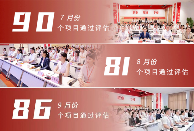 【委托招商運營服務地圖】招商版圖結碩果，項目落地見真章！沖鋒三季度新項目開發總體量超710億！