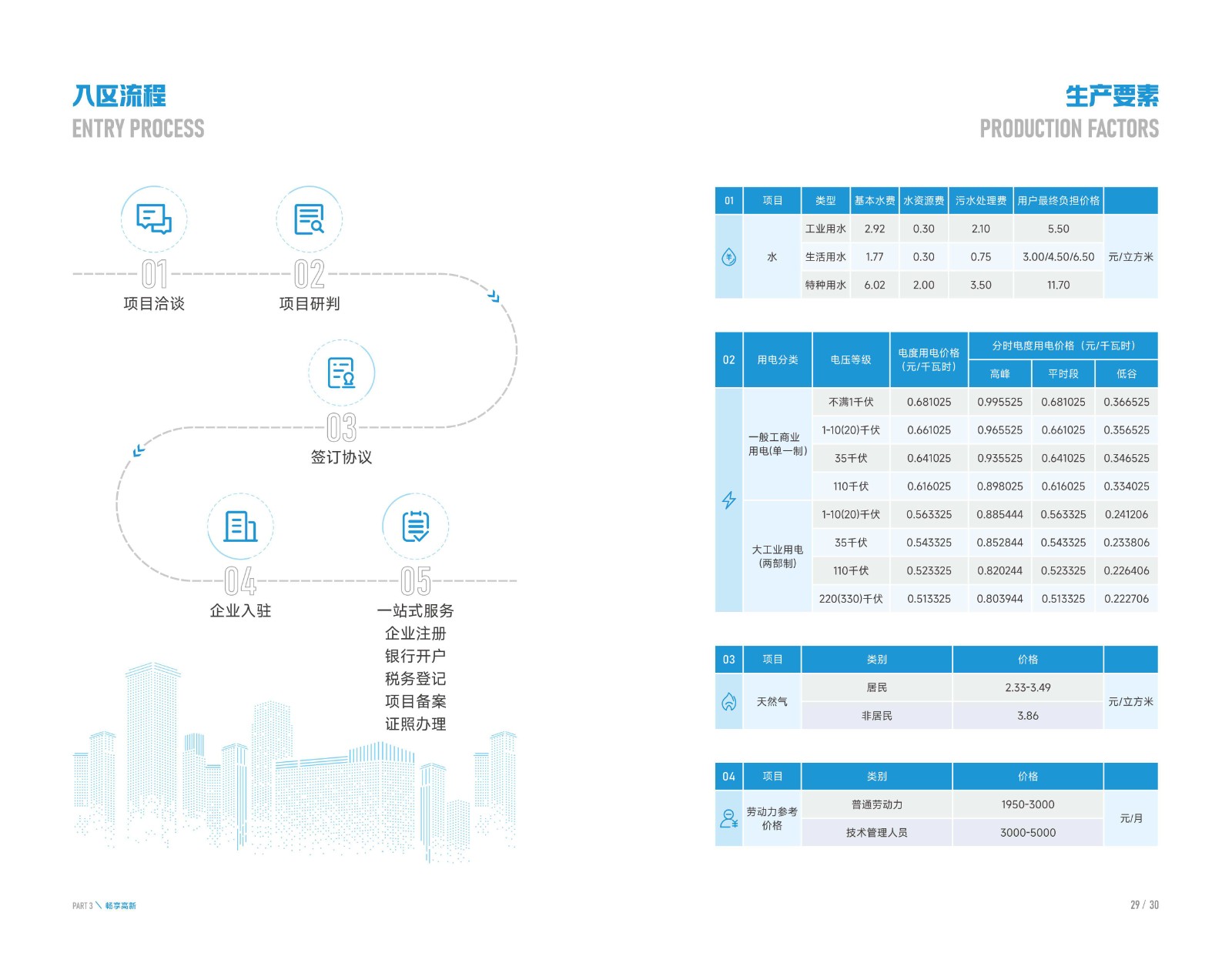 2025年安康高新區(qū)投資指南